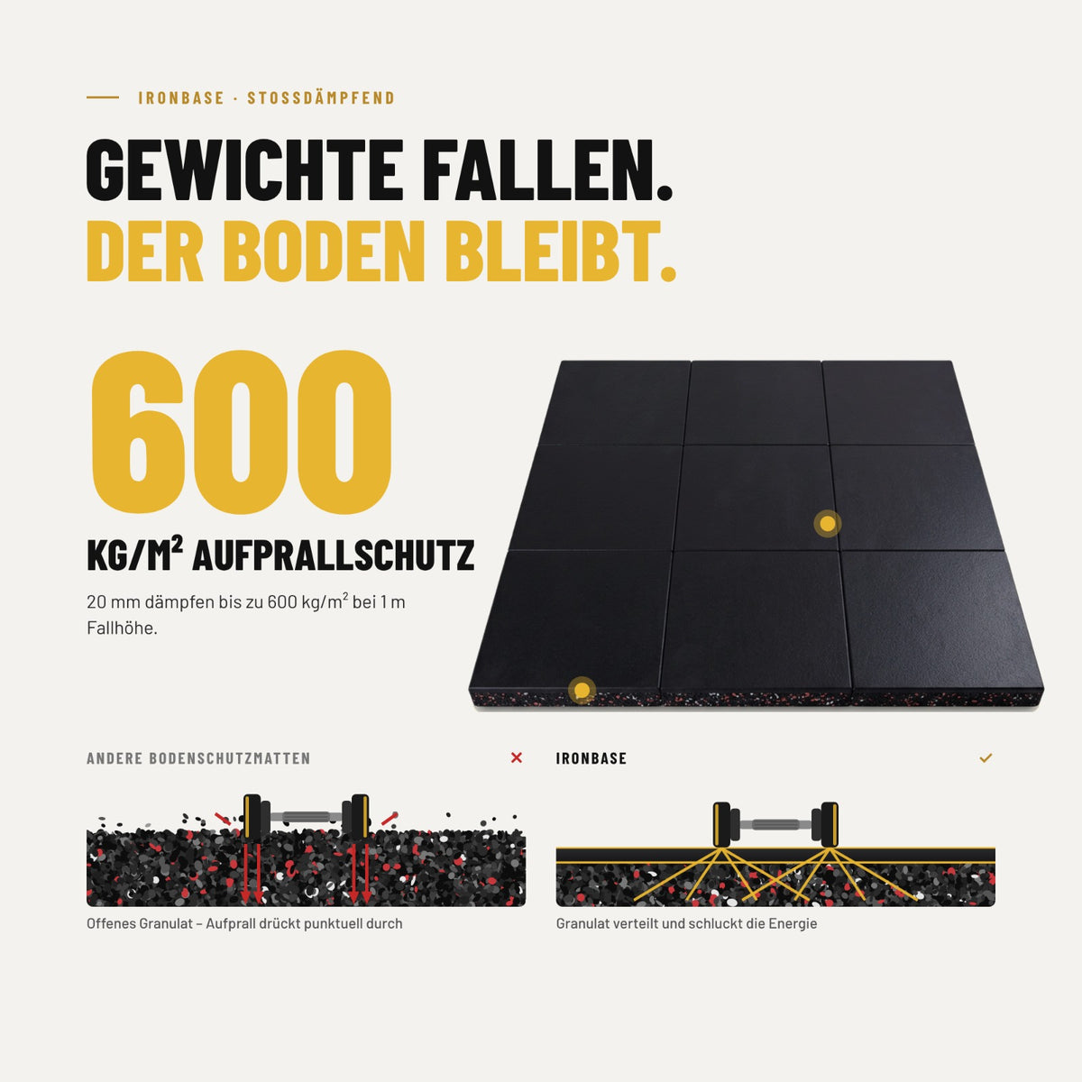 IronBase Bodenschutzmatte mit 600 kg/m² Aufprallschutz – Gewichte fallen, der Boden bleibt