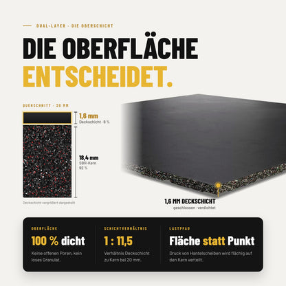 IronBase Bodenschutzmatte im Querschnitt: 1,6 mm Deckschicht über 18,4 mm SBR-Kern – die Oberfläche entscheidet