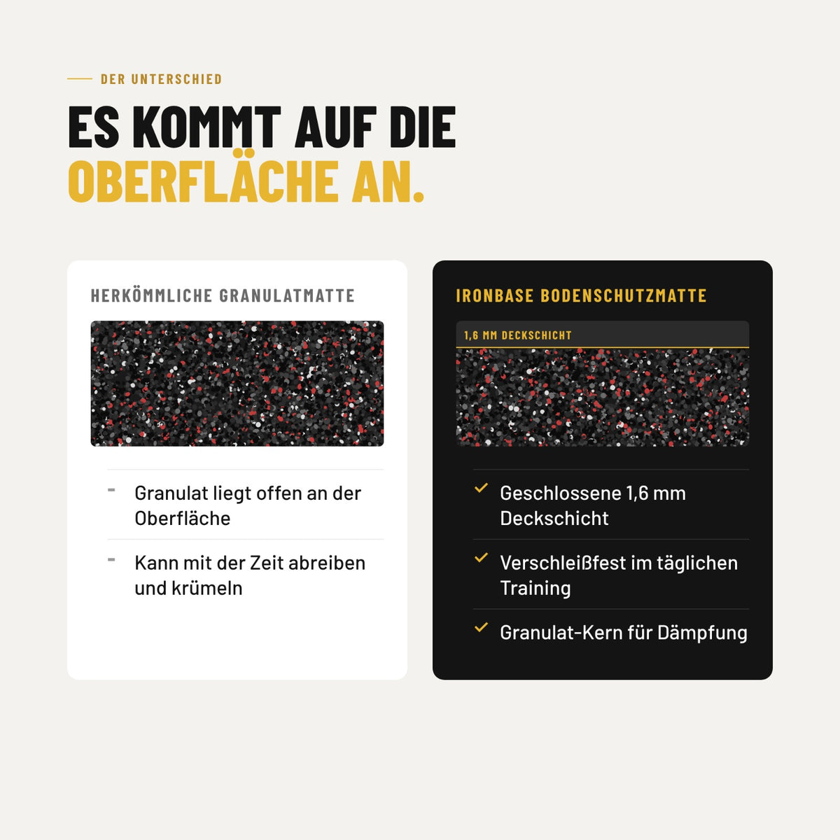 Vergleich: herkömmliche Granulatmatte vs. IronBase Bodenschutzmatte mit 1,6 mm Deckschicht